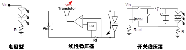 圖4:常見的直流-直流(DC-DC) LED驅(qū)動(dòng)方式
