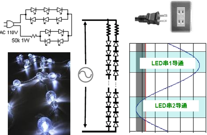 圖5:直接采用交流驅(qū)動(dòng)LED的示意圖
