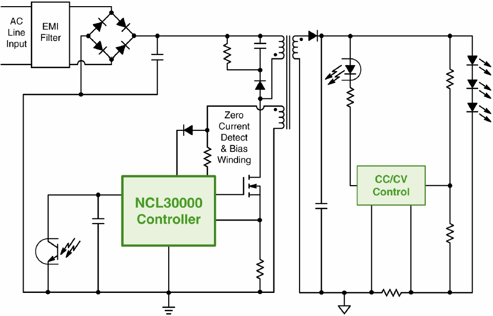 圖1：基于NCL30000的單段式CrM反激LED驅(qū)動器GreenPoint&reg;參考設(shè)計簡化框圖