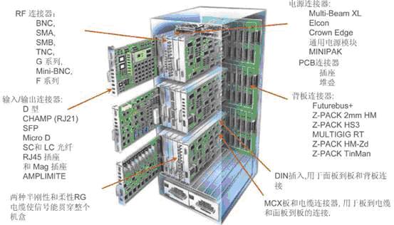 基站控制器、移動交換網(wǎng)絡(luò)和網(wǎng)關(guān)支持節(jié)點之間的典型互聯(lián)