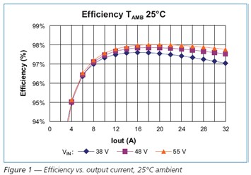 Efficiency output current，25℃ ambient