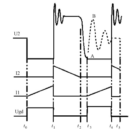 圖2 電路工作時(shí)各點(diǎn)波形圖