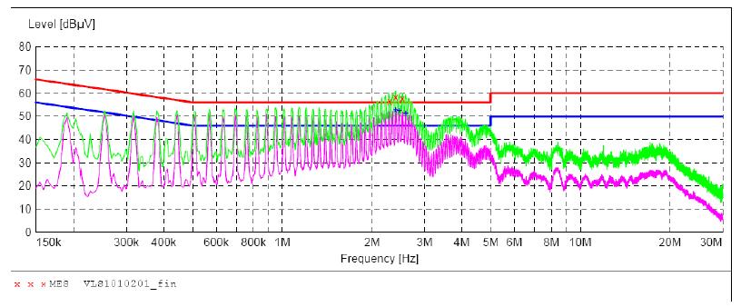 電源傳導(dǎo)、輻射整改案例分析