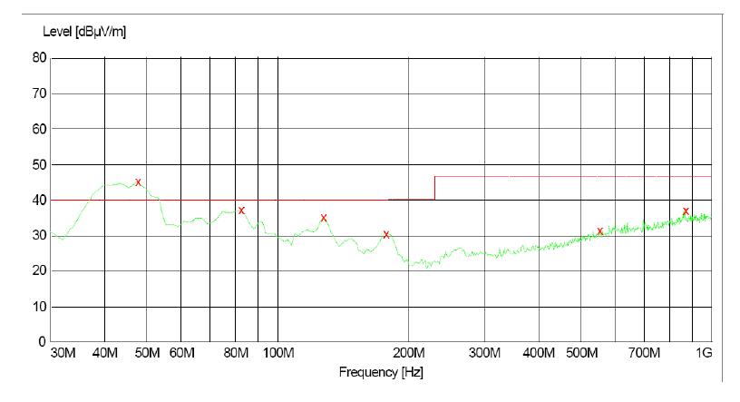 電源傳導(dǎo)、輻射整改案例分析