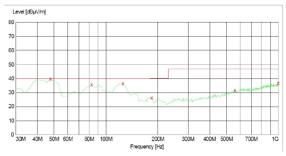 電源傳導(dǎo)、輻射整改案例分析