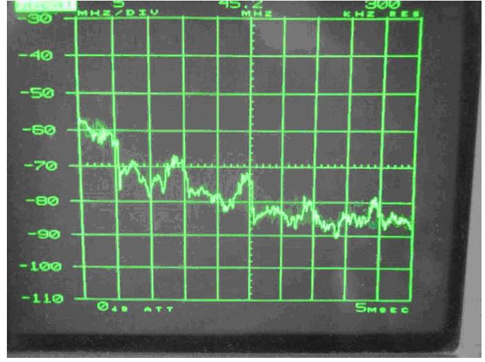 電源傳導(dǎo)、輻射整改案例分析