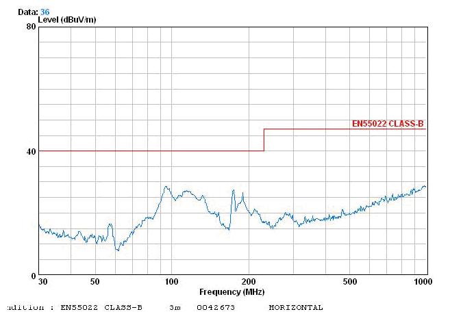 電源傳導(dǎo)、輻射整改案例分析