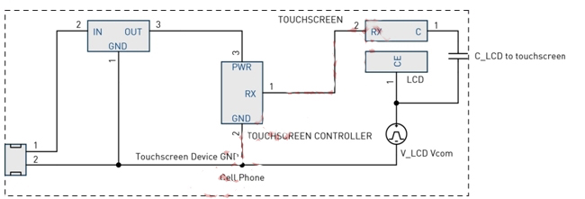圖4：LCD Vcom干擾耦合模型。