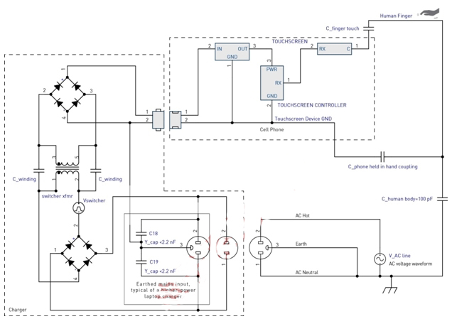 圖5：充電器干擾耦合模型。
