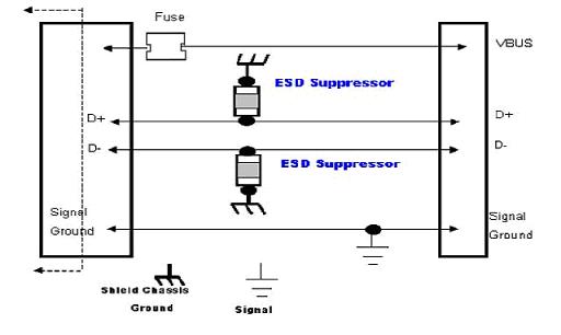 正確選用自恢復保險絲&mdash;&mdash;PPTC選型指南