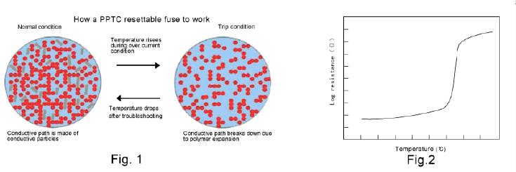 真正會用自復(fù)保險(xiǎn)絲&mdash;&mdash;PPTC應(yīng)用指南