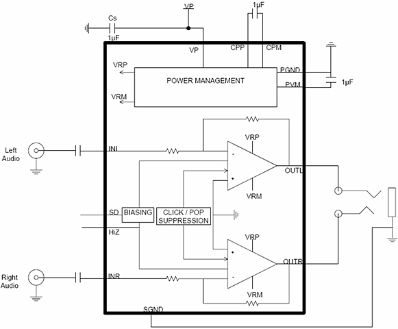 圖4:NCP2815“長播放時(shí)間”立體聲耳機(jī)放大器框圖