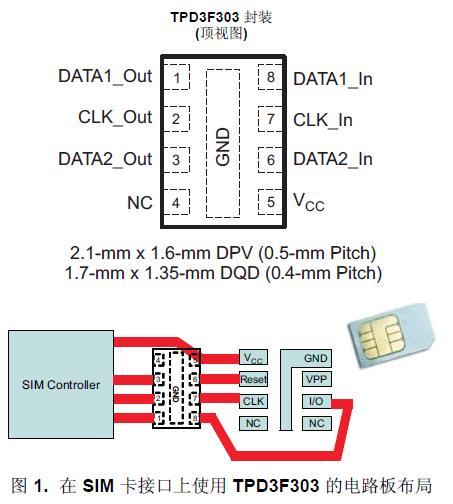 TPD3F303 是一款用于
SIM 卡接口的三通道集成型 EMI 濾波器。