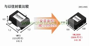 型元件、引進(jìn)高精度封裝加工技術(shù)