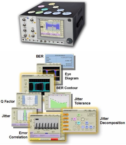   圖3.BERTScope系列產(chǎn)品融合了BERT和Scope的優(yōu)點(diǎn)，抖動分析+誤碼率測試，可輕松完成高速系統(tǒng)調(diào)試。