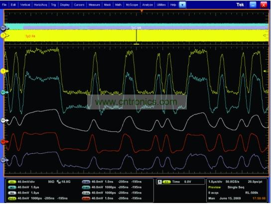 一個經(jīng)過傳輸通道明顯衰減的5Gbps 信號，和使用去加重、CLTE和DFE均衡技術處理之后的信號