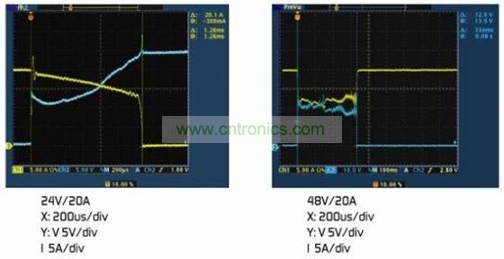 圖4：(a)額定電壓下的雙金屬片保護(hù)器。(b)2倍額定電壓下的雙金屬片保護(hù)器