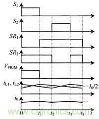 開(kāi)關(guān)的控制策略