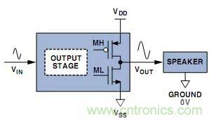圖1. CMOS線(xiàn)性輸出級(jí)