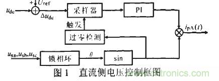 u出的調節(jié)形成負反饋，滿足了出始終在某一固定值附近的要求