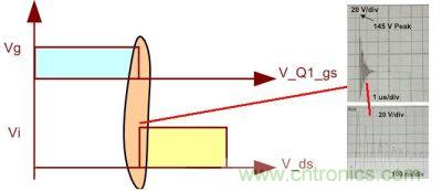 如果不考慮加入抑制暫態(tài)過程的電路，我們看到的波形將不會是理想的