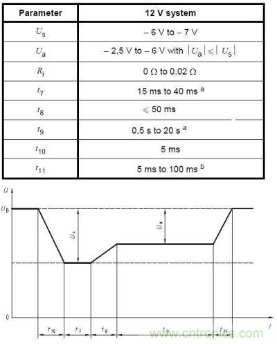 在車(chē)輛啟動(dòng)過(guò)程中，電池電壓會(huì)跌落很大