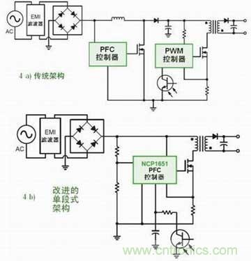 需要PFC的LED驅(qū)動應用中不同架構對比