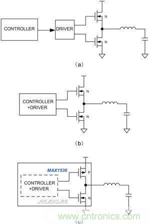 筆記本電源管理IC提供不同的集成度：（a）分立控制器和驅(qū)動IC、外置開關管；（b）集成控制器和驅(qū)動器；（c）內(nèi)置MOSFET開關的集成產(chǎn)品，用于4A以下的系統(tǒng)供電。