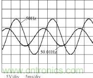 不同相位、幅度、頻率波形