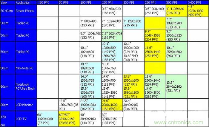 圖1 ：不斷實(shí)現(xiàn)高精細(xì)化的TFT液晶面板，方向是看不到像素的&ldquo;超解像&rdquo;
