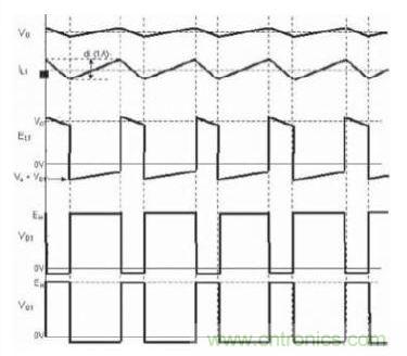 圖2:采用降壓拓?fù)浣Y(jié)構(gòu)的開關(guān)電源的開關(guān)動作波形圖