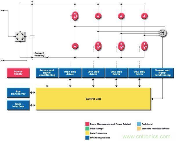 圖4:簡(jiǎn)化版非對(duì)稱(chēng)半橋PWM驅(qū)動(dòng)器方框圖