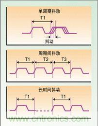 單周期、周期間、長時間抖動