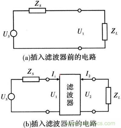 插入濾波器前、后的電路