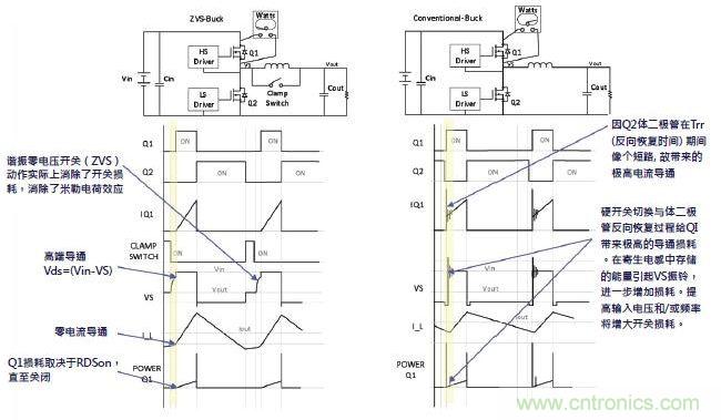 圖2:PI33xx降壓拓?fù)渑c傳統(tǒng)產(chǎn)品的對(duì)比