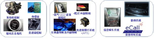安森美半導(dǎo)體的重點汽車應(yīng)用