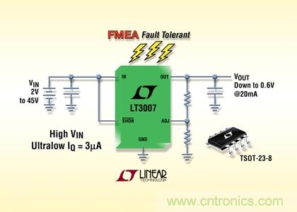 FMEA 容錯(cuò)、45V、3&micro;A IQ、20mA、寬 VIN 和 VOUT 范圍的 LDO