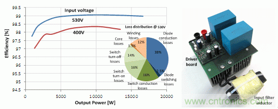 48 kHz 時的效率和驅(qū)動損耗，以及原型圖