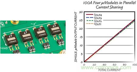 8 相、4 個 &micro;Module 穩(wěn)壓器可擴(kuò)展至 100A的設(shè)計