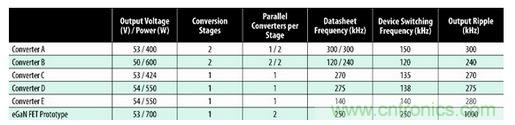 圖7：商用半磚PSE轉(zhuǎn)換器的比較。