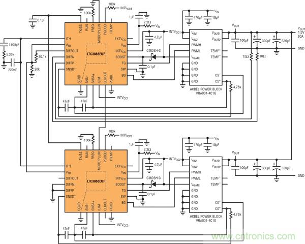 圖7：基于并聯(lián)LTC3866和電源構(gòu)件的高效率、1.5V/80A電源