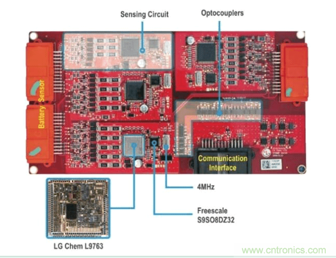圖1：Chevy Volt電動車中四個電池接口控制模塊電路板的每一個都包含多個感應電路和CAN通信電路，并通過通信子系統邊緣的光電耦合器進行隔離。