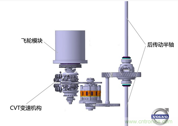 圖4:動能回收系統(tǒng)的細(xì)節(jié)