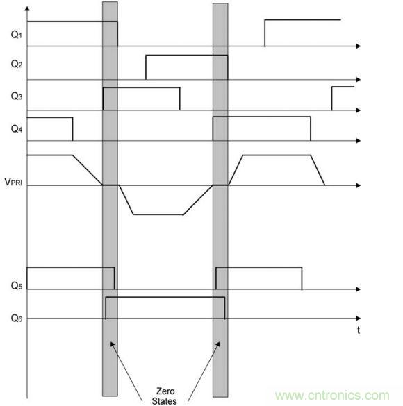 圖4：疊加同步MOSFET柵極驅(qū)動(dòng)信號以提高效率