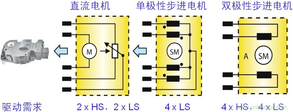 圖4:汽車空調(diào)風(fēng)門執(zhí)行器的電機(jī)結(jié)構(gòu)及驅(qū)動(dòng)需求