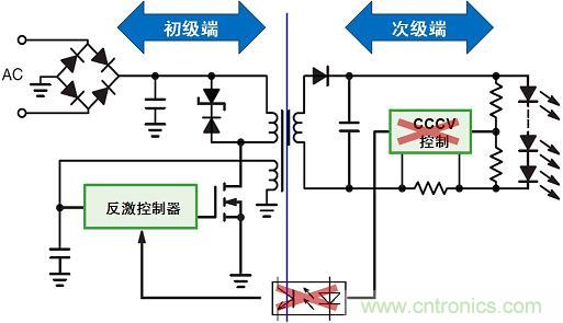 圖3：新穎的初級(jí)端穩(wěn)流技術(shù)省去次級(jí)端控制，提供多種應(yīng)用優(yōu)勢(shì)。