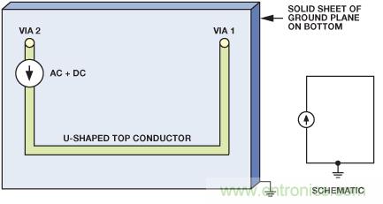圖9. 電流源的原理圖和布局，PCB上布設(shè)U形走線，通過接地層返回。