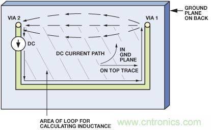 圖10. 圖9所示PCB的直流電流的流動。