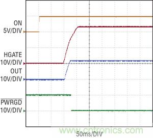 圖 3：當(dāng) ON 引腳切換到高電平時(shí)，在 100ms 延遲之后，熱插拔控制器 HGATE 啟動(dòng)，PWRGD 被拉低