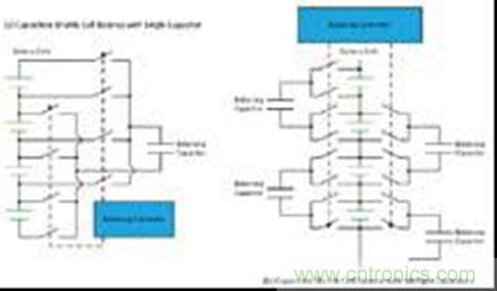 圖5 具有單個(gè)電容(左)和多個(gè)電容(右)的電容CB